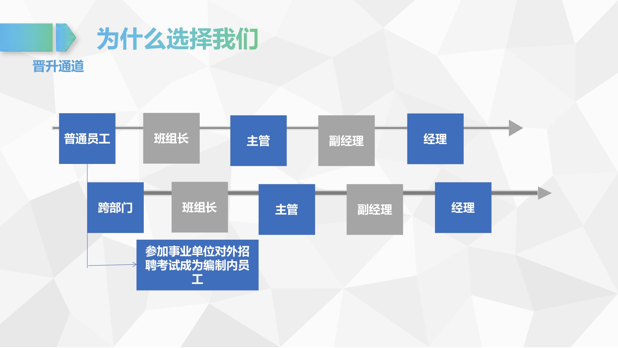 云南省昆明海埂体育训练基地杏运招聘（酒店杏运）.pptx..jpg