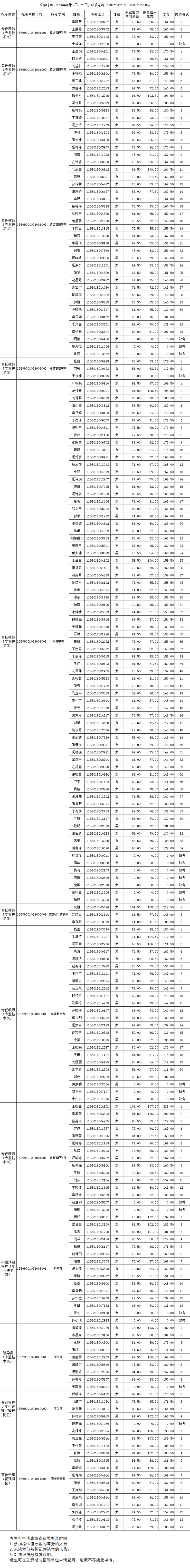 杏运娱乐 -【杏运官方直营，品质如一】2020年公开招聘笔试成绩公示.jpg